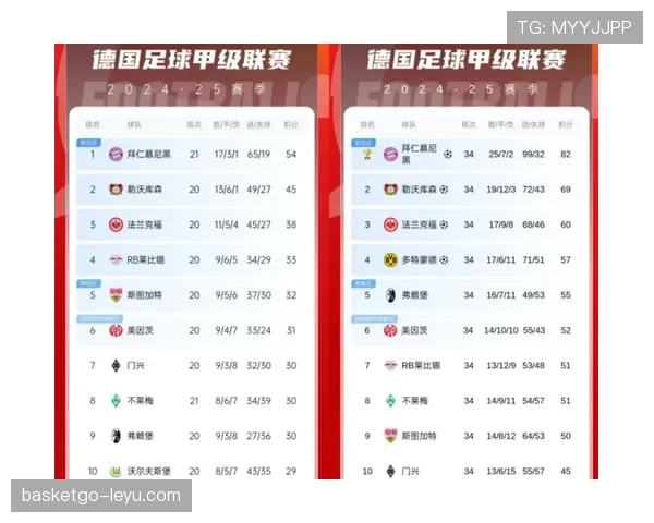 英超争冠白热化！最新赔率揭示夺冠热门球队状态成关键