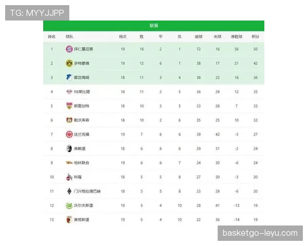 德甲联赛最新赛况与积分榜变化