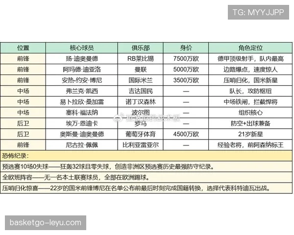 2026世界杯E组最新出线概率分析