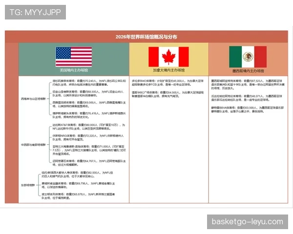 2026世界杯淘汰赛城市分布:首轮比赛场馆信息 2026世界杯淘汰赛城市分布:首轮比赛场馆信息